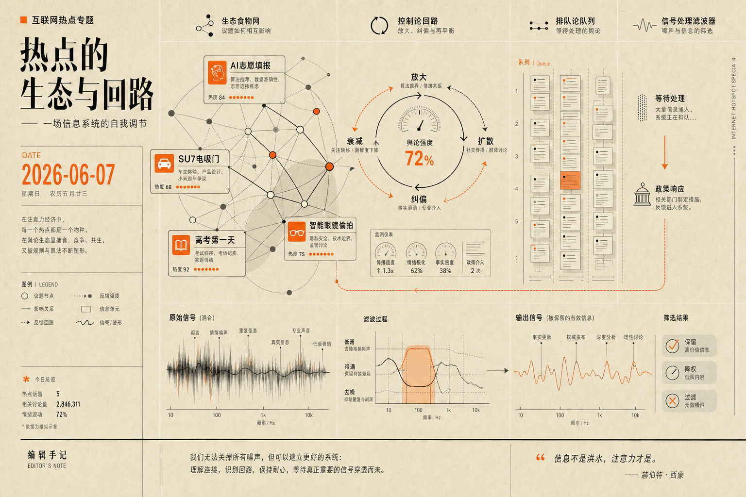 中文互联网热点:AI志愿填报、SU7电吸门、高考第一天、智能眼镜偷拍、公积金新政