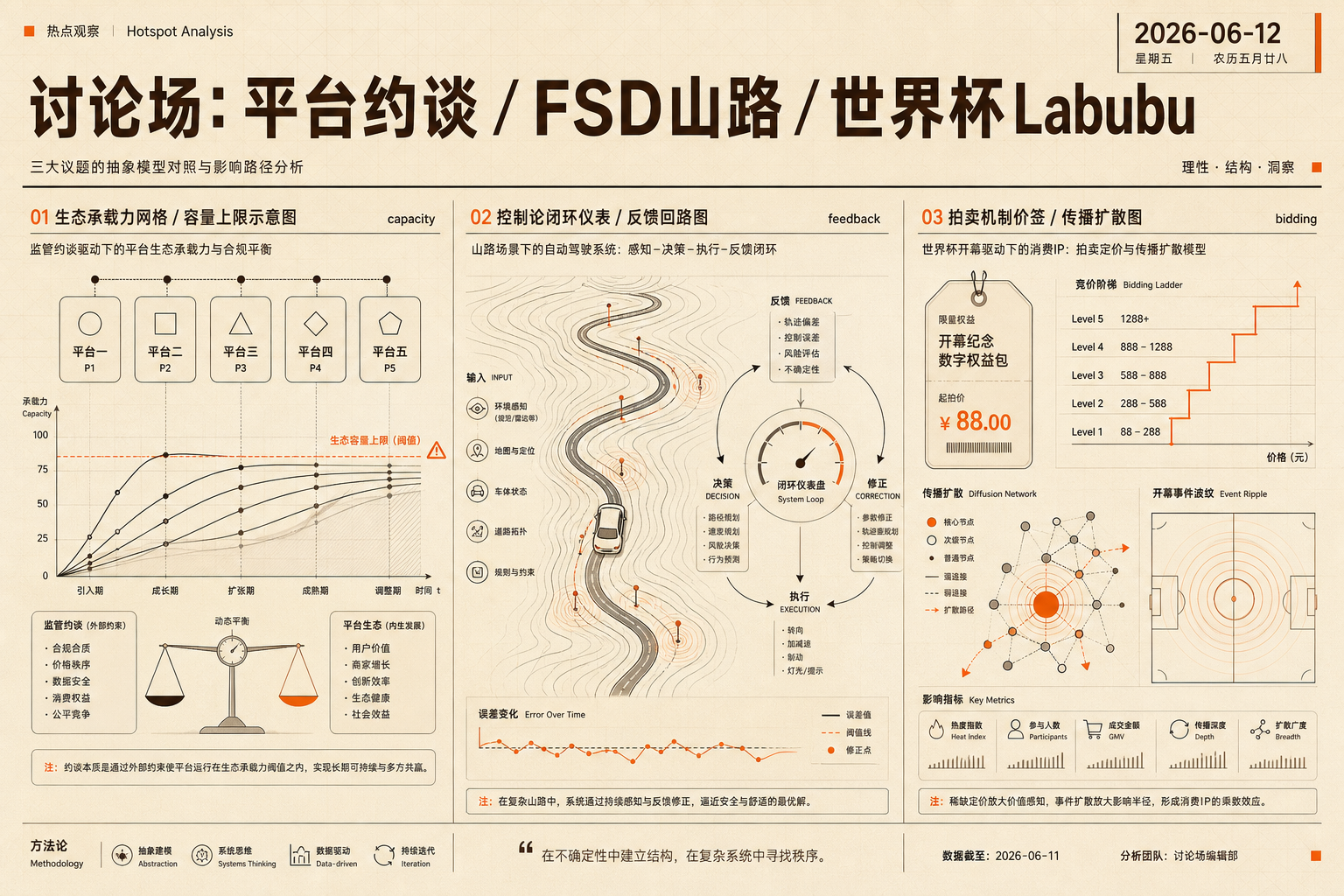 2026-06-12 中文互联网热点配图：公共传播、技术会议与医疗伦理的模型对照