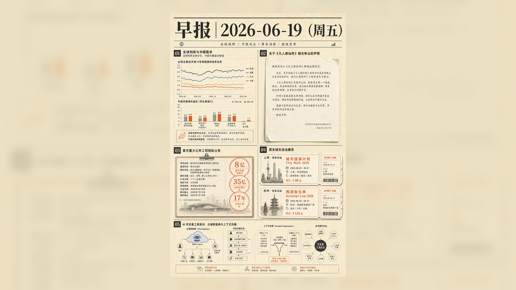 2026年6月19日早报主视觉:宏观市场、中文互联网热点、沪杭周末活动与 AI 工具信号