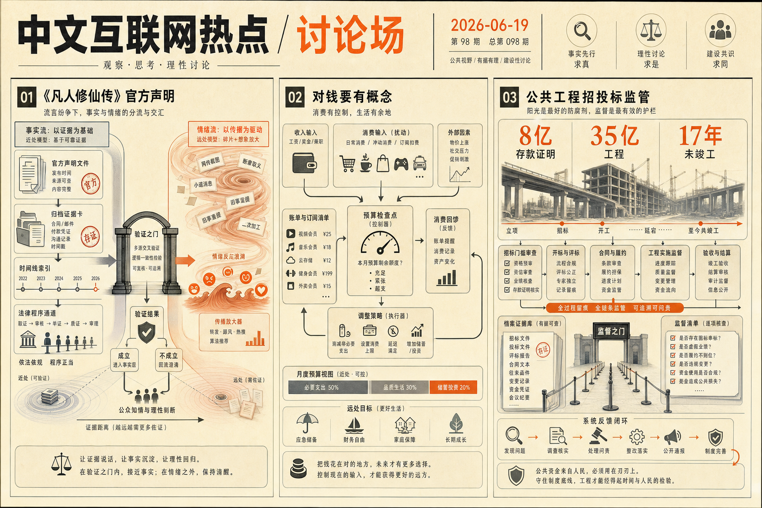 中文互联网热点章节视觉:凡人修仙传声明、金钱观热搜和公共工程问责