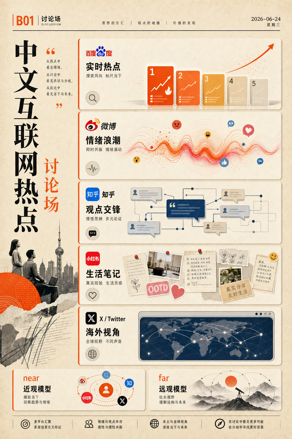 2026-06-24 中文互联网热点章节图：百度热榜、微博、知乎、小红书与 X 观点对照