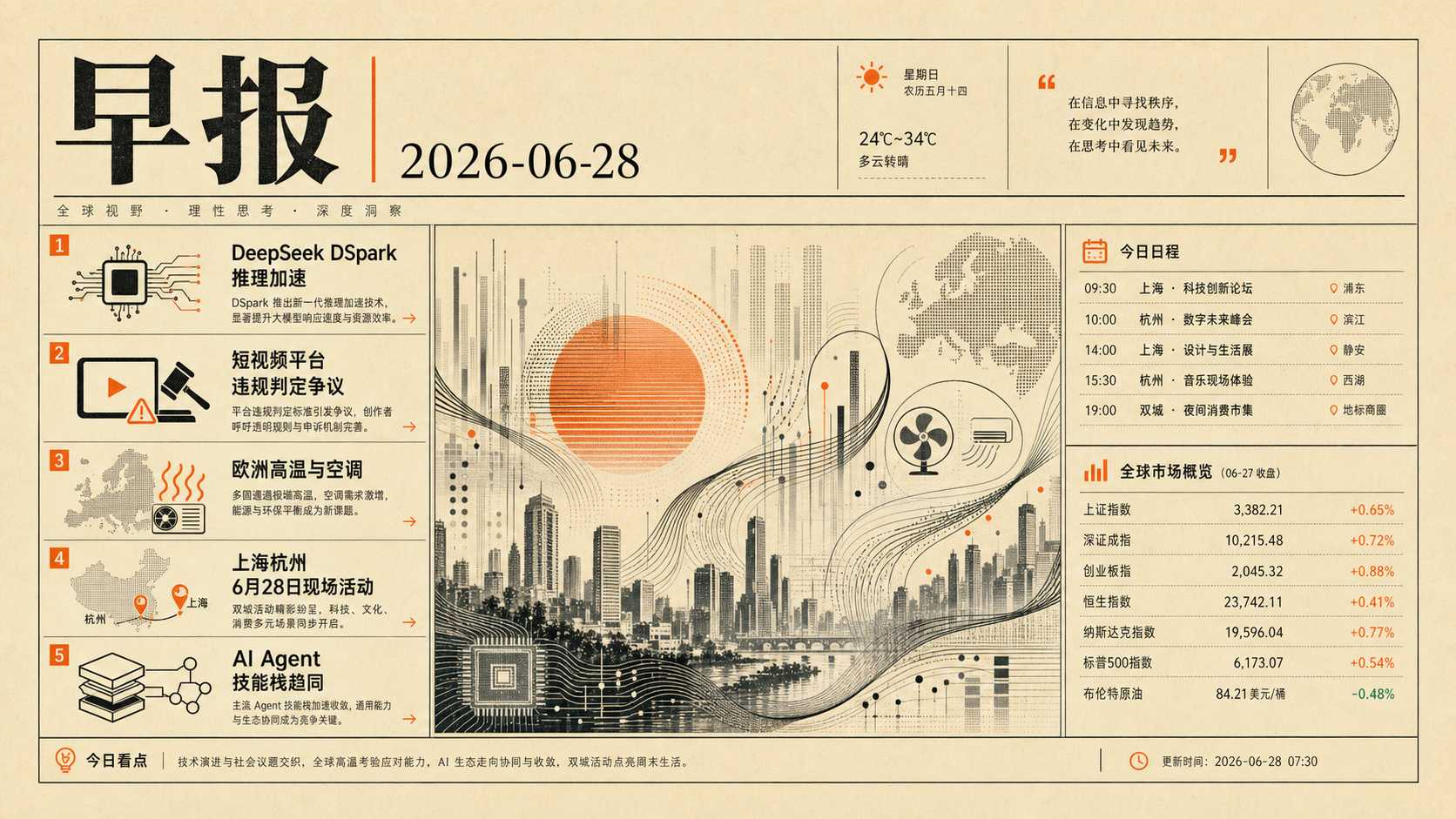 2026-06-28早报主视觉:DeepSeek DSpark、平台违规判定、欧洲高温空调、沪杭活动与AI Agent技能栈