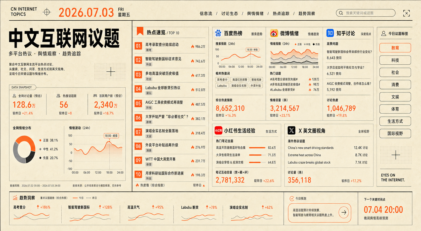 2026年7月3日中文互联网议题插图：热榜、评论、平台讨论与模型分析
