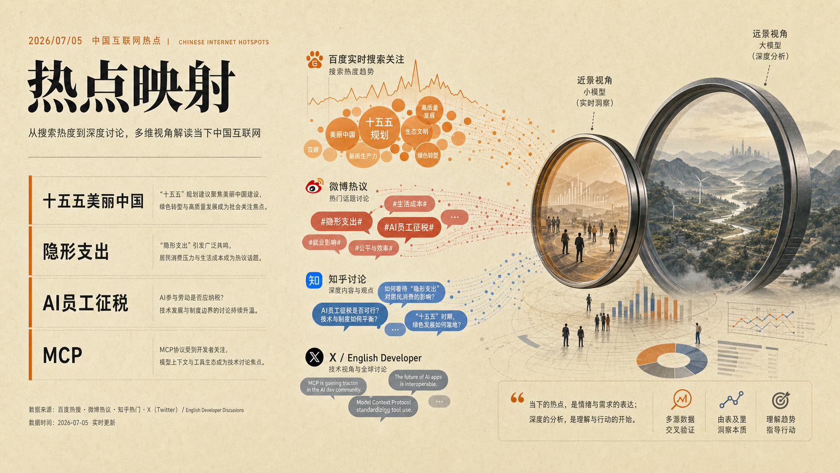 2026年7月5日中文互联网议题插图:百度热榜、微博知乎讨论与AI工具边界