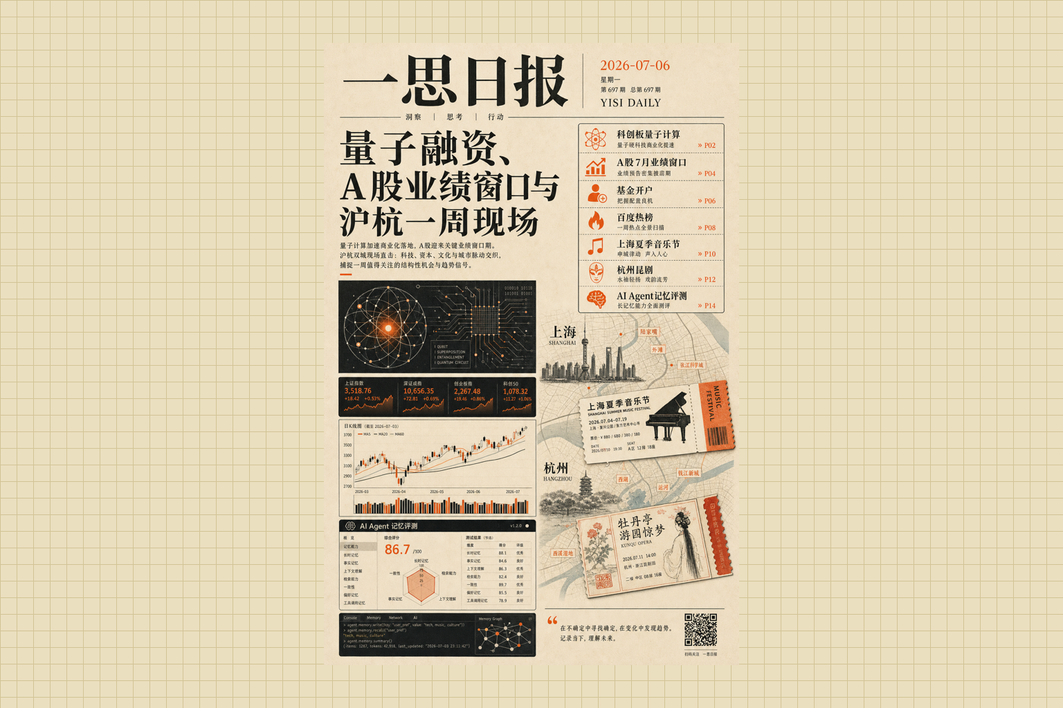 2026-07-06早报主视觉：科创板量子计算、A股业绩窗口、沪杭活动与AI Agent评测的纸纹拼贴