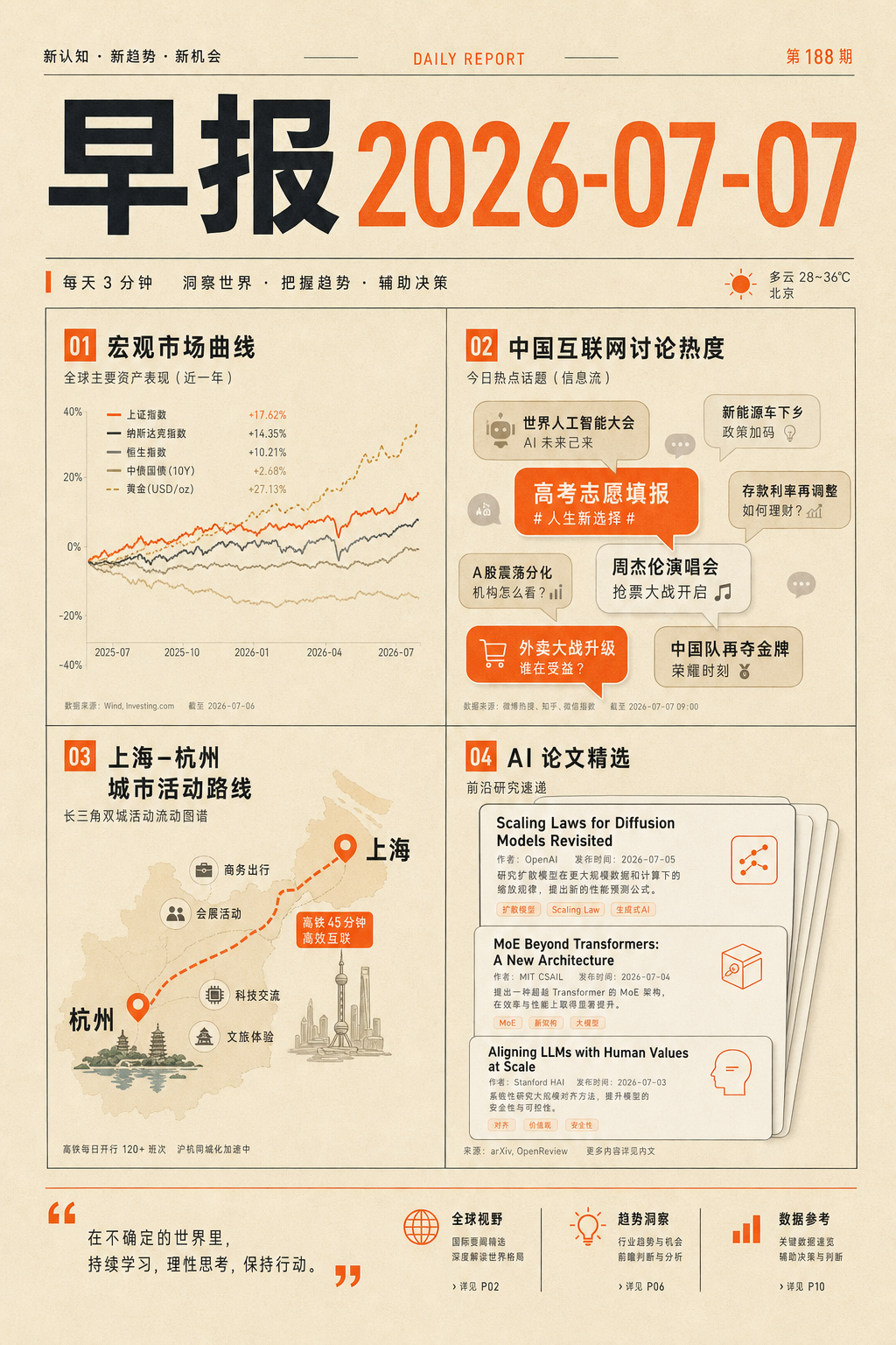 2026-07-07早报主视觉：A股业绩验证、教育股争议、暴雨应急与无障碍改造议题的纸纹拼贴