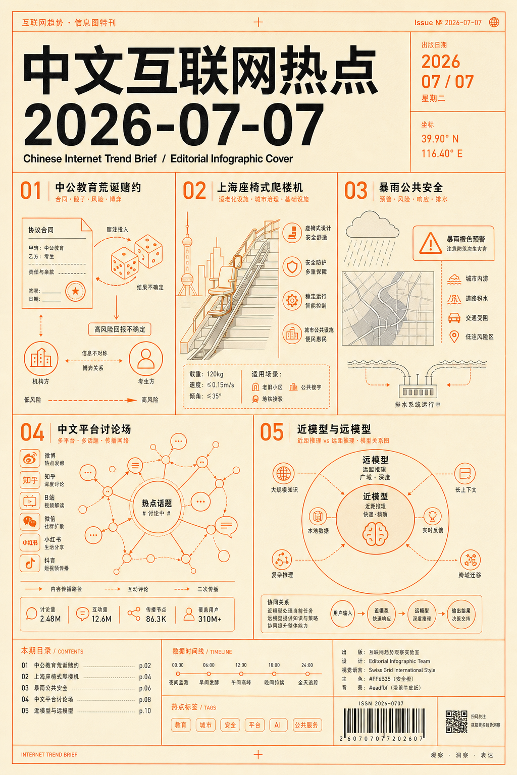 2026-07-07中文互联网热点视觉：中公教育赌约、暴雨自救知识、塞纳牧奶源质疑、上海爬楼机事件的纸纹拼贴