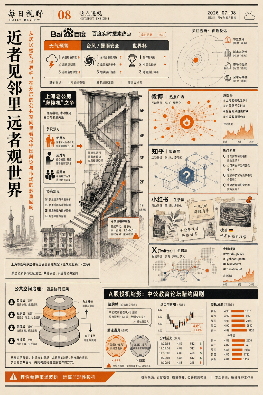 2026年7月8日中文互联网议题插图:防汛安全、爬楼机争议与A股情绪交易