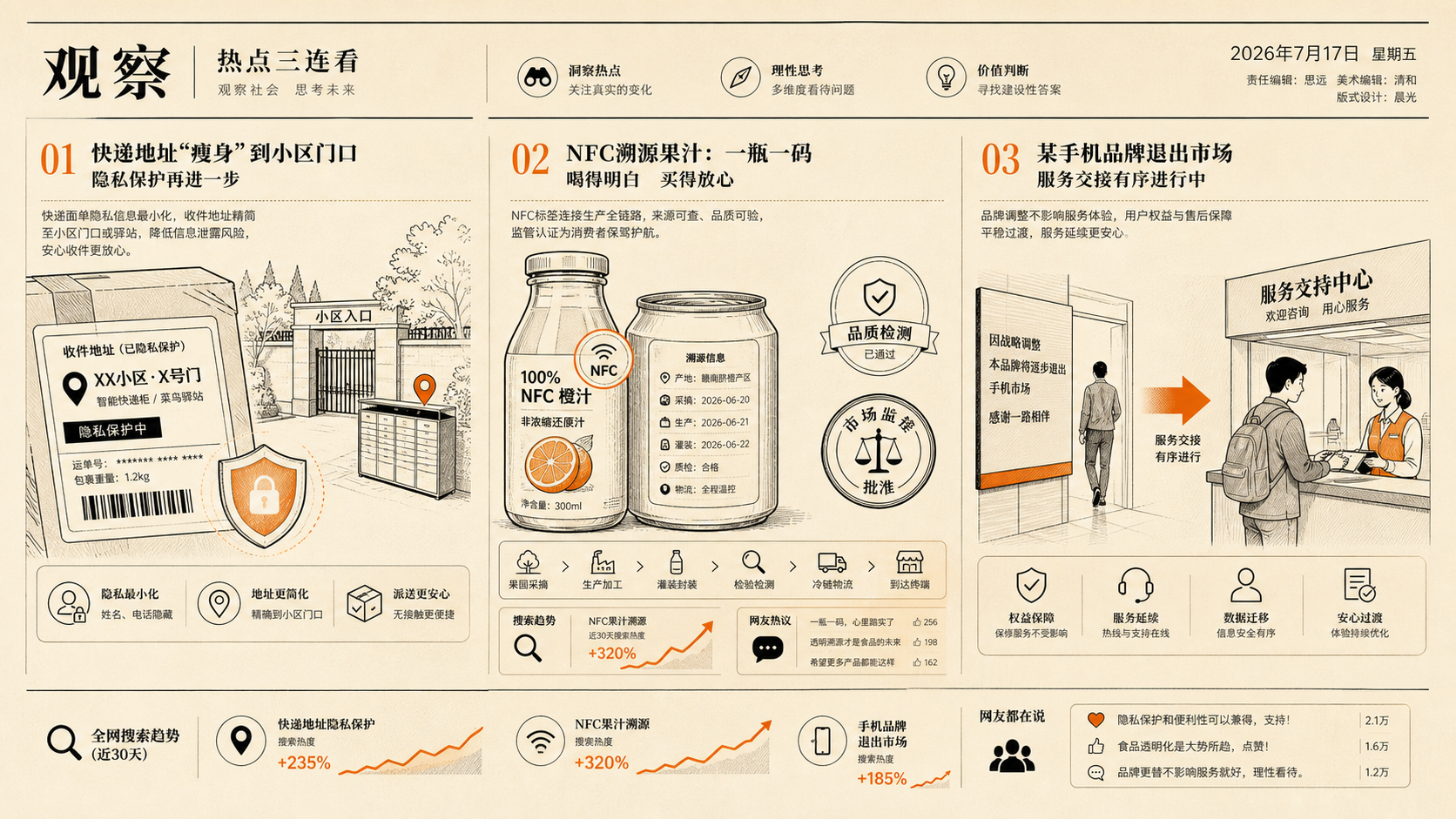 2026-07-17 中文互联网热点视觉,包含快递地址隐私、NFC 果汁标签信任和 realme 售后交接