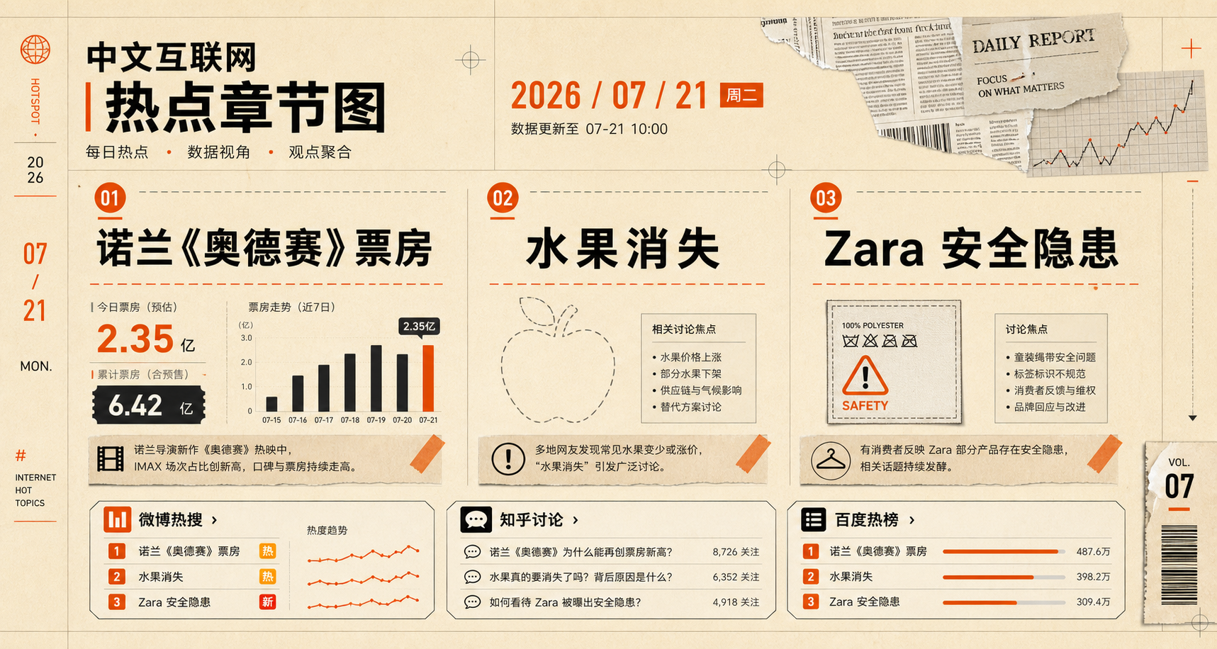 2026年7月21日中文互联网热点视觉:百度热榜、AI智能体、平台公共讨论与消费信任