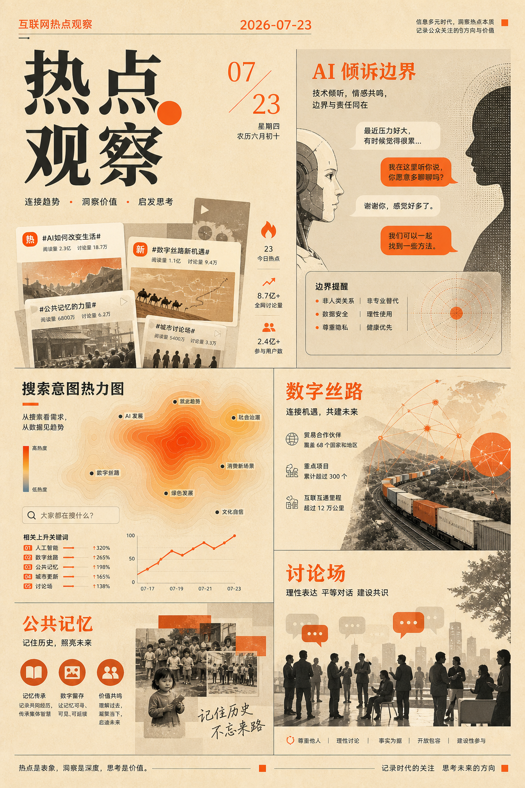 2026-07-23 中文互联网热点章节视觉，主题包括 AI 倾诉边界、车机远程控制和数字丝路