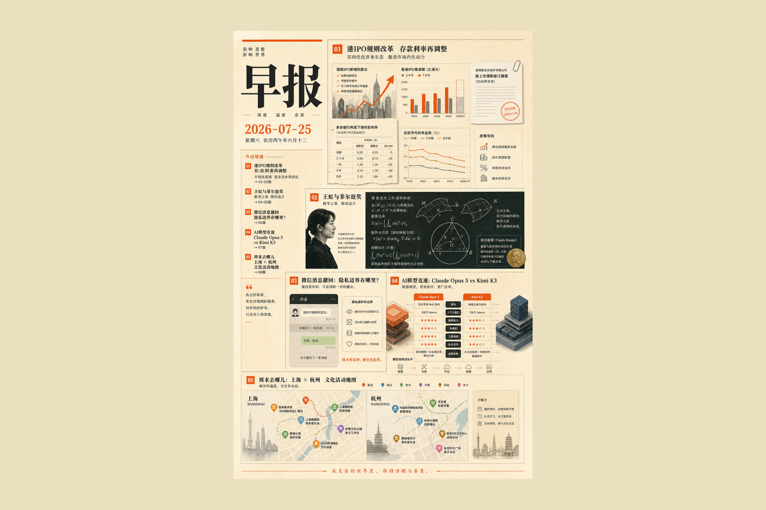 2026-07-25 早报封面图，主题包括港股上市新规、数学讨论、微信撤回提示和 AI 模型赛跑