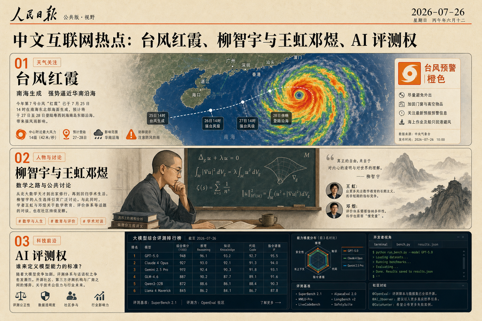 2026-07-26 中文互联网热点章节视觉,主题包括台风红霞、数学共同体讨论和 AI 评测权