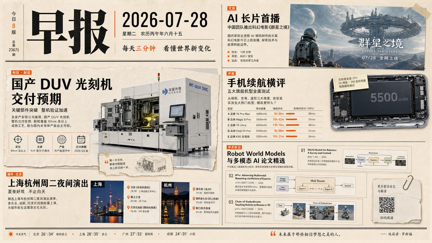 2026-07-28 早报封面图，主题包括国产 DUV 光刻机、AI 长片、续航横评、沪杭夜间演出和 agent 新论文