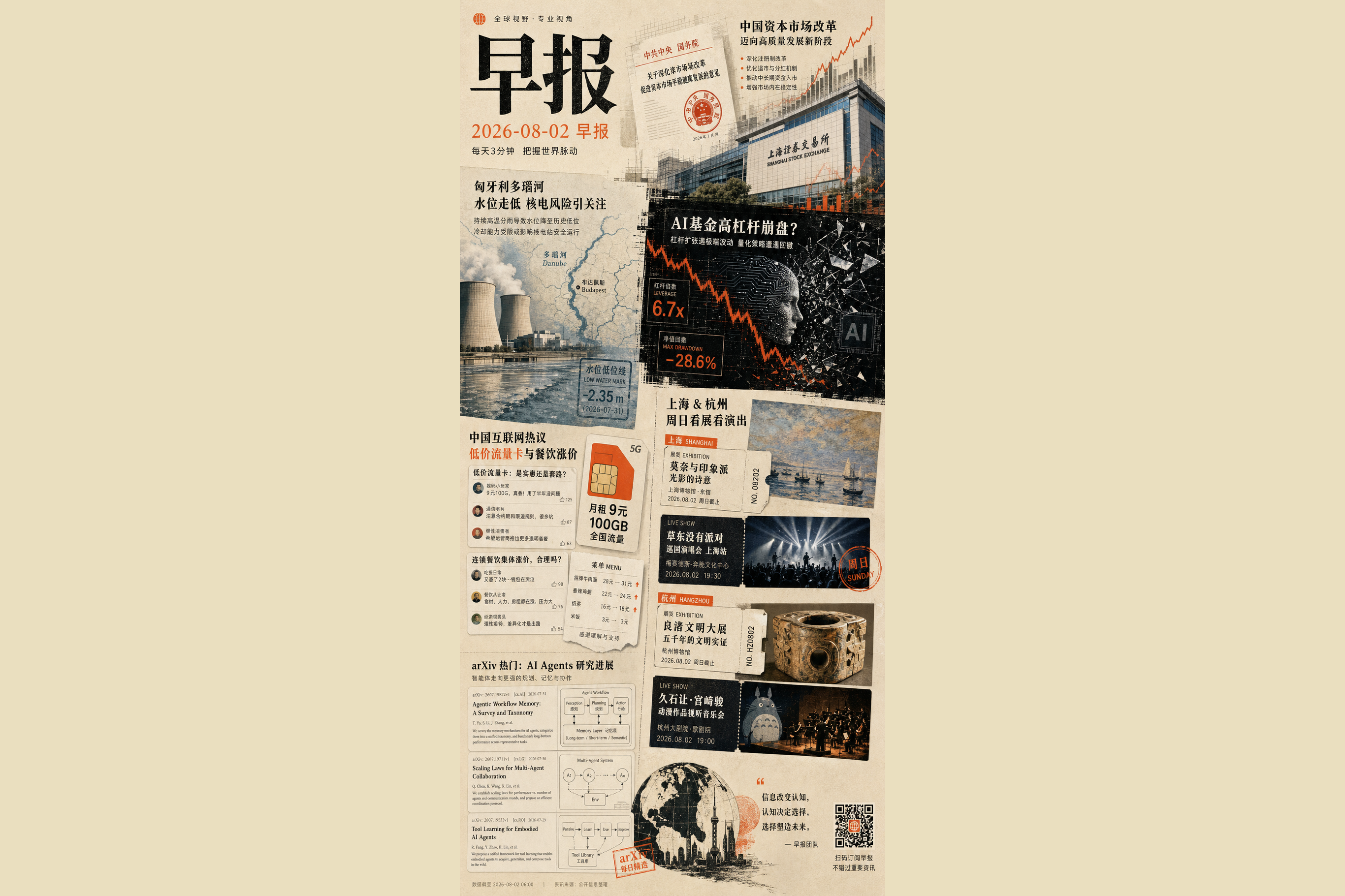 2026-08-02 早报封面图，主题包括资本市场改革、AI 基金杠杆、低价号卡、连锁餐饮涨价与沪杭周日活动