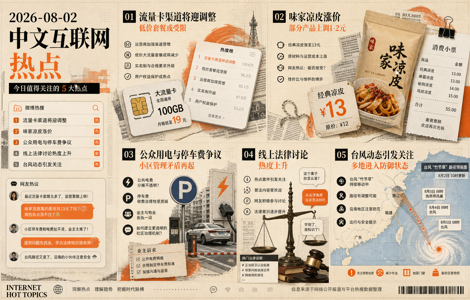 2026-08-02 中文互联网热点章节视觉，主题包括低价号卡、连锁餐饮涨价、停车锁争议和搜索热榜