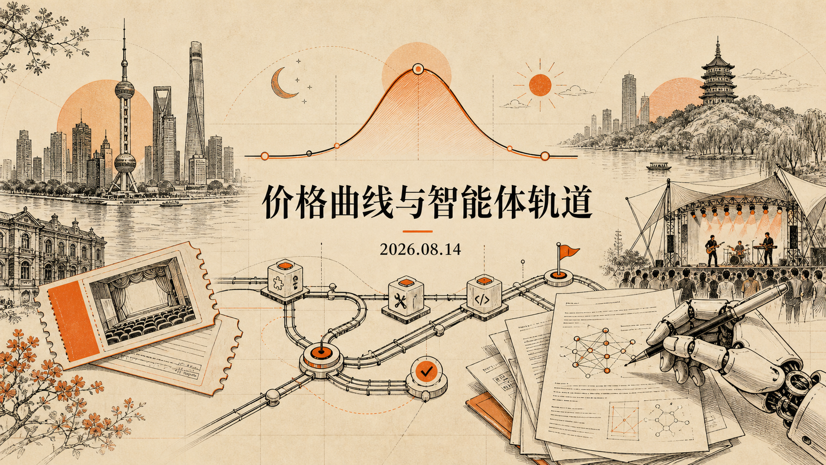 自制主视觉：2026年8月14日价格曲线、智能体轨道、上海杭州文化活动与AI研究